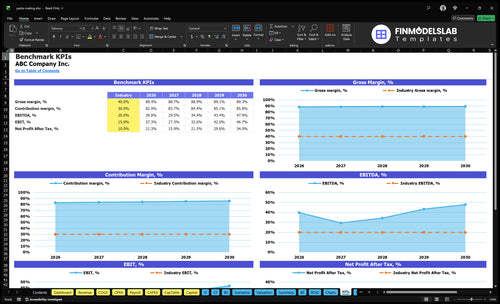 pasta making financial model kpis financialmodelslab