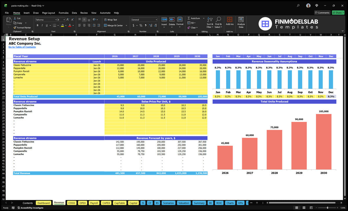 Pasta Making a Financial Model Product Line Income Card, Annual Units produced, Unit Sales Price, Monthly Seasonal and Revenue Forecast