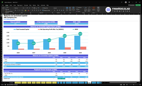 pasta making financial model roic financialmodelslab