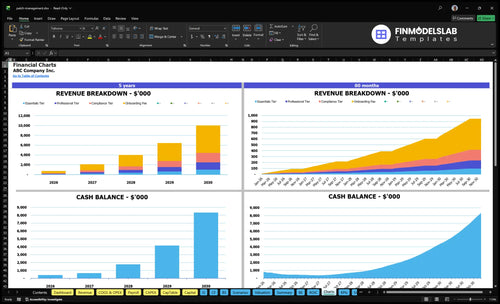 patch management financial model charts financialmodelslab
