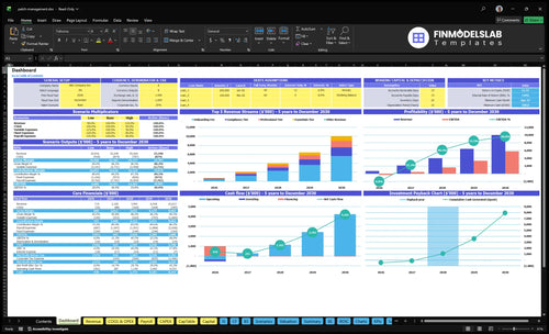patch management financial model dashboard financialmodelslab