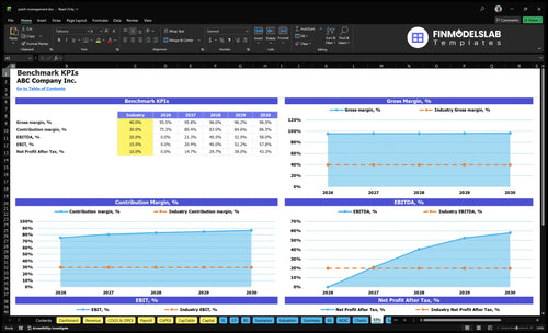 patch management financial model kpis financialmodelslab