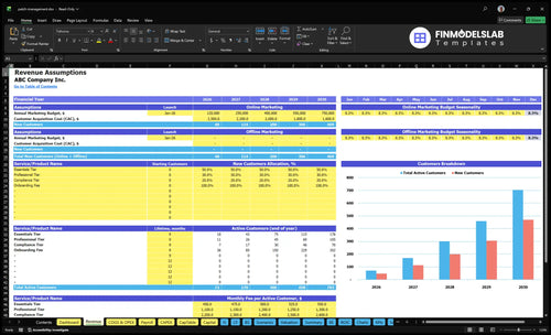 patch management financial model revenue financialmodelslab