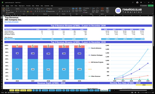 patient advocacy financial model top revenue financialmodelslab