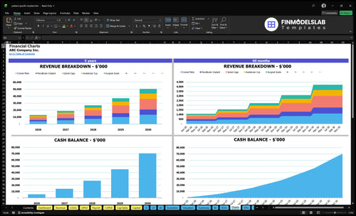 patient specific implant financial model charts financialmodelslab