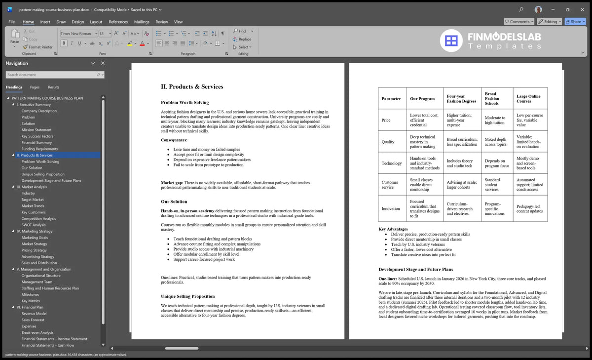 Pattern Making Course Business Plan Template - 56% IRR