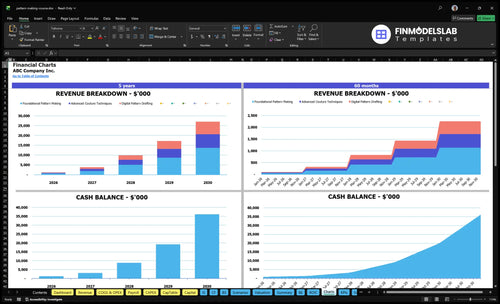 pattern making course financial model charts financialmodelslab