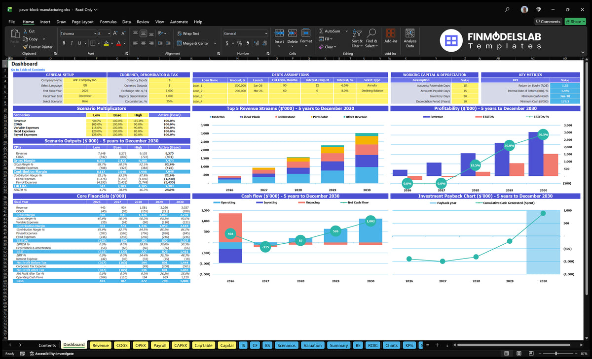 Paver Block Manufacturing navigation desk showing overall configuration, multiple scenarios, debt assumptions, working capital, basic financial data, revenue mix, profitability, cash flow and recovery period charts
