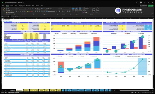 payables management financial model dashboard financialmodelslab