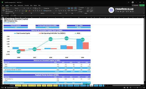 payables management financial model roic financialmodelslab