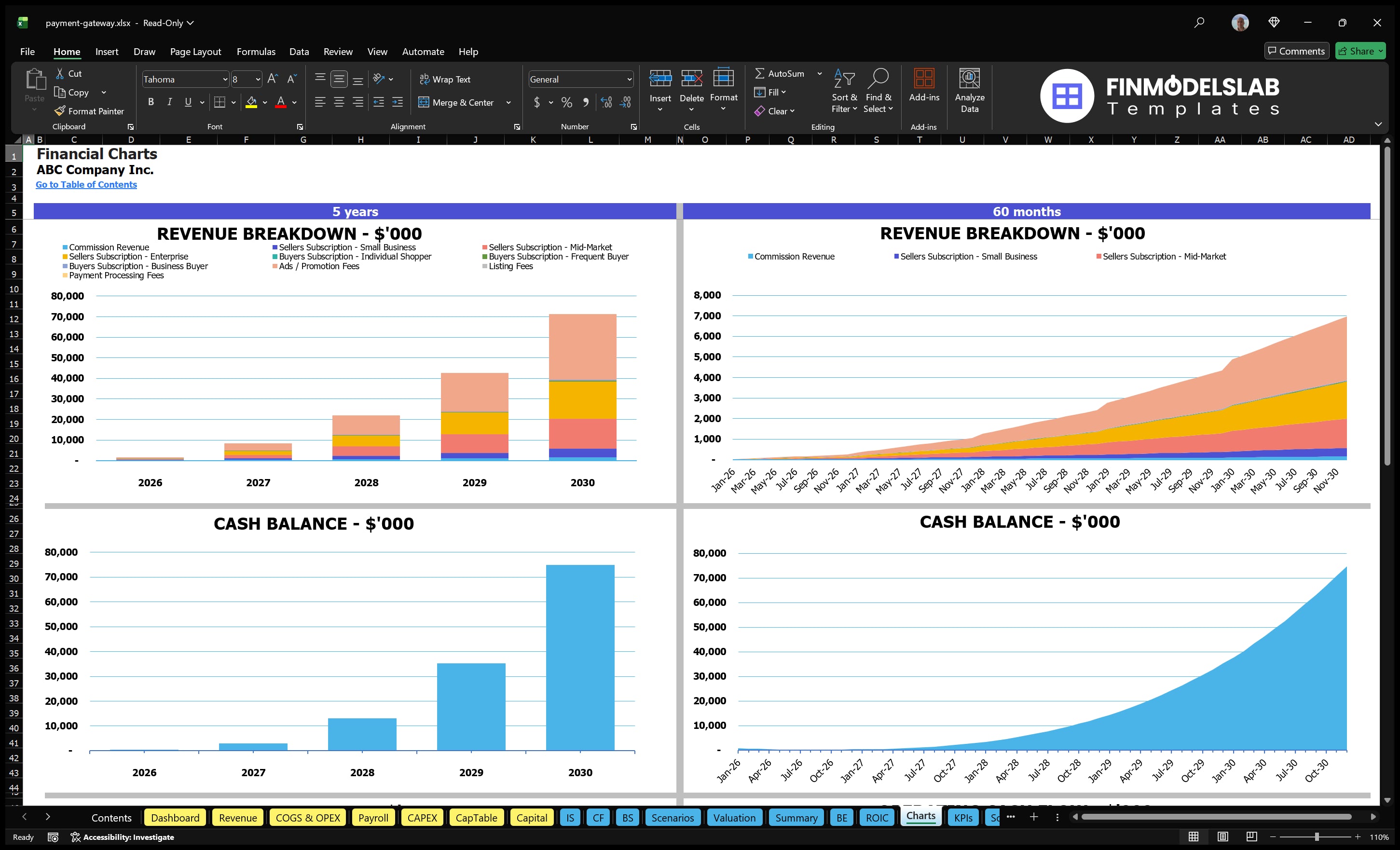 payment gateway financial model charts financialmodelslab