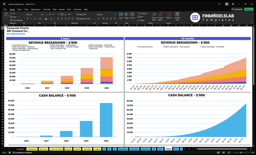 payment gateway financial model charts financialmodelslab