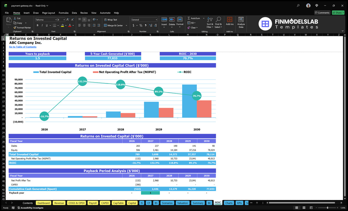 Payment Gateway 5-Year Model: 8-Mo Breakeven, 18-Mo Payback