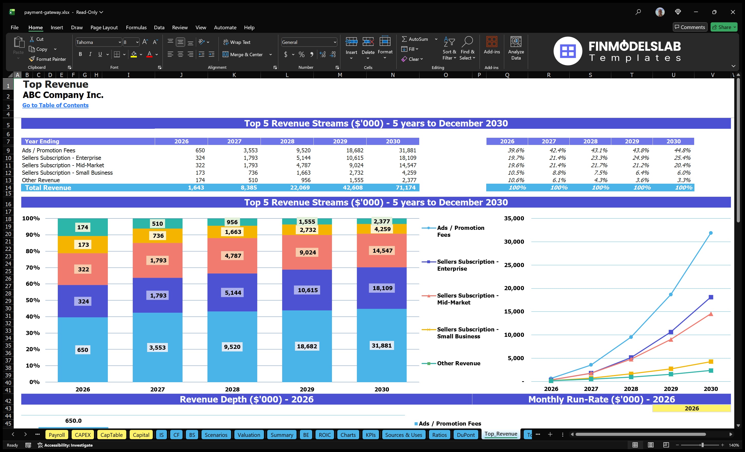 payment gateway financial model top revenue financialmodelslab