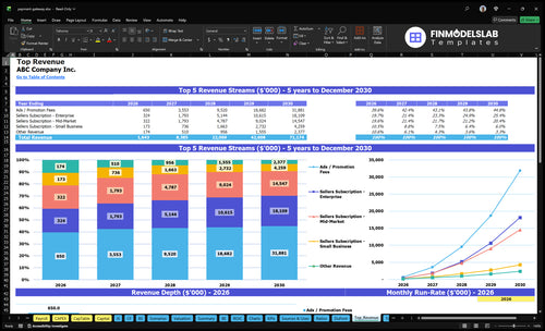 payment gateway financial model top revenue financialmodelslab