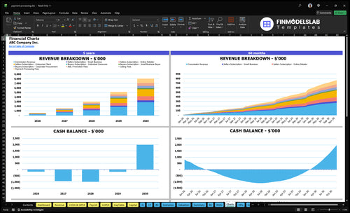 payment processing financial model charts financialmodelslab