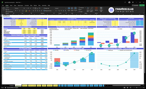 payment processing financial model dashboard financialmodelslab