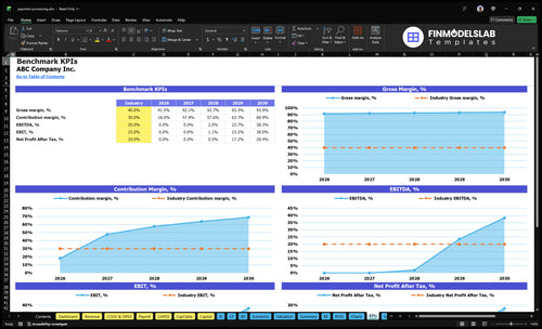 payment processing financial model kpis financialmodelslab