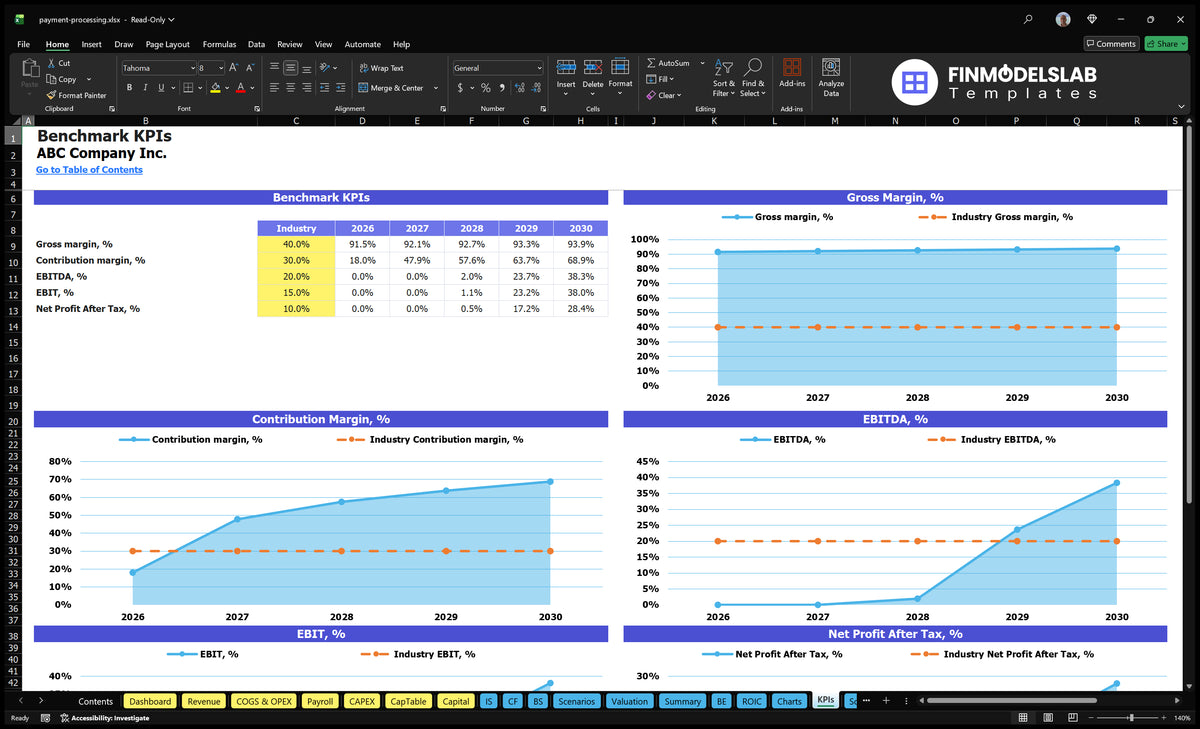 Payment Processing Model: 5-Year Forecasts, 31-Month Breakeven