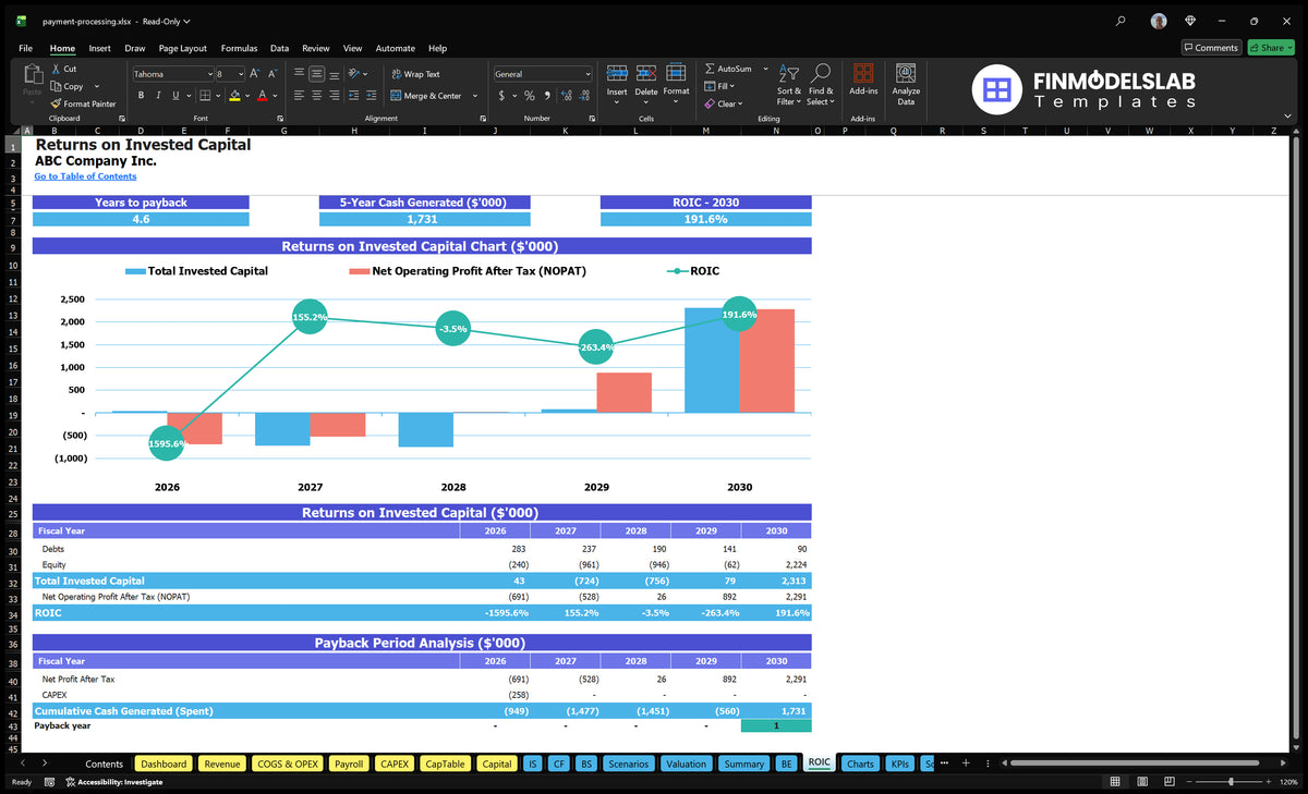 Payment Processing Financial Model Template (Excel)