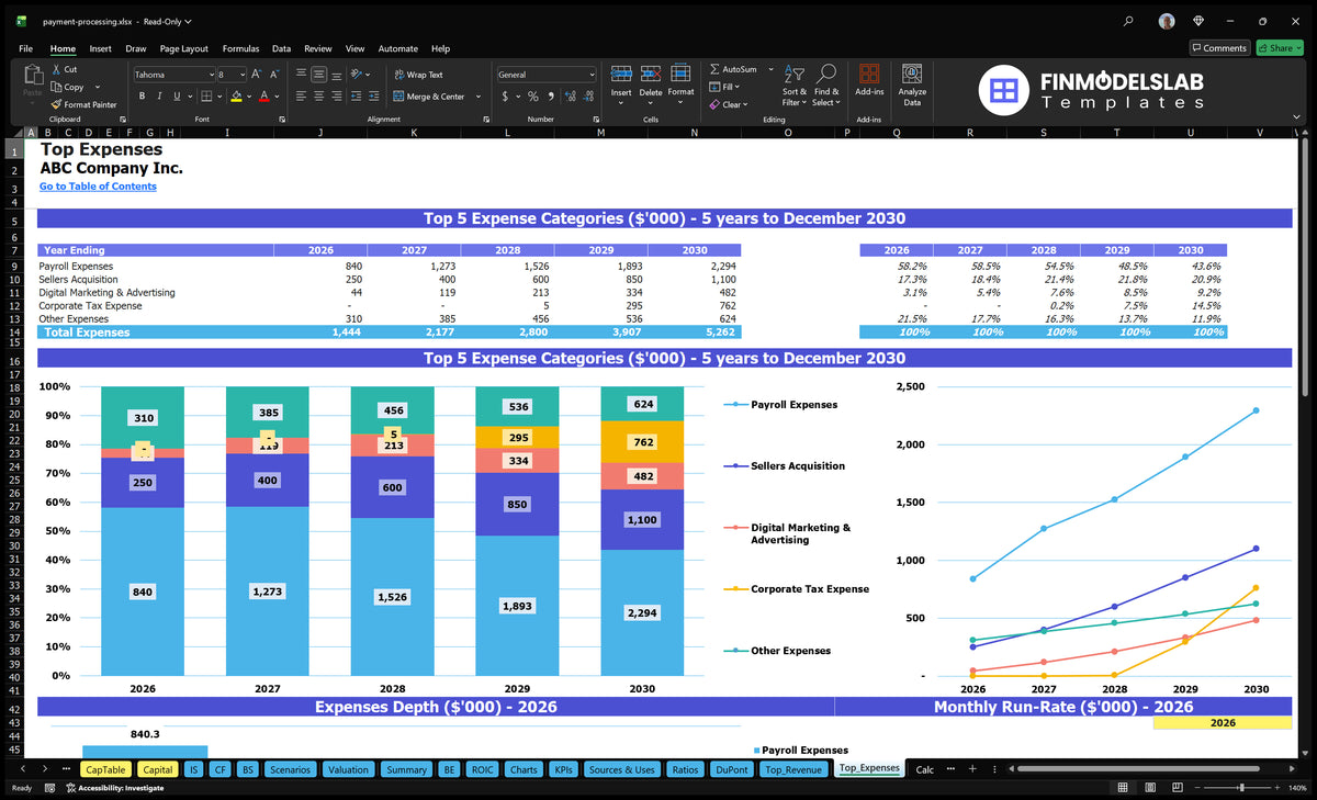 Payment Processing Financial Model Template (Excel)
