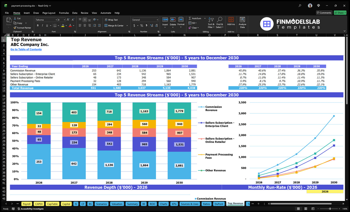 Payment Processing Model: 5-Year Forecasts, 31-Month Breakeven