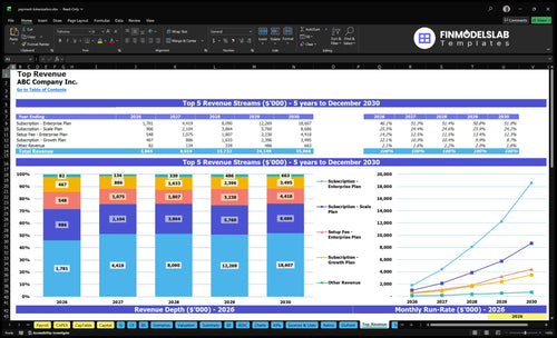 payment tokenization financial model top revenue financialmodelslab