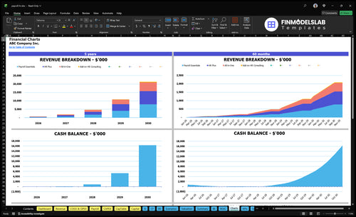 payroll hr financial model charts financialmodelslab