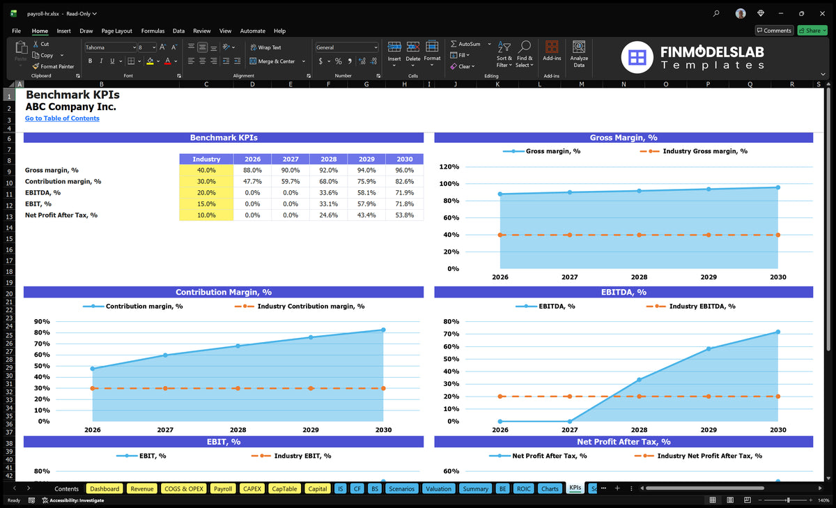 Payroll And Hr Services 5-Year Financial Model Template
