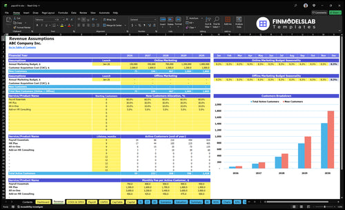payroll hr financial model revenue financialmodelslab