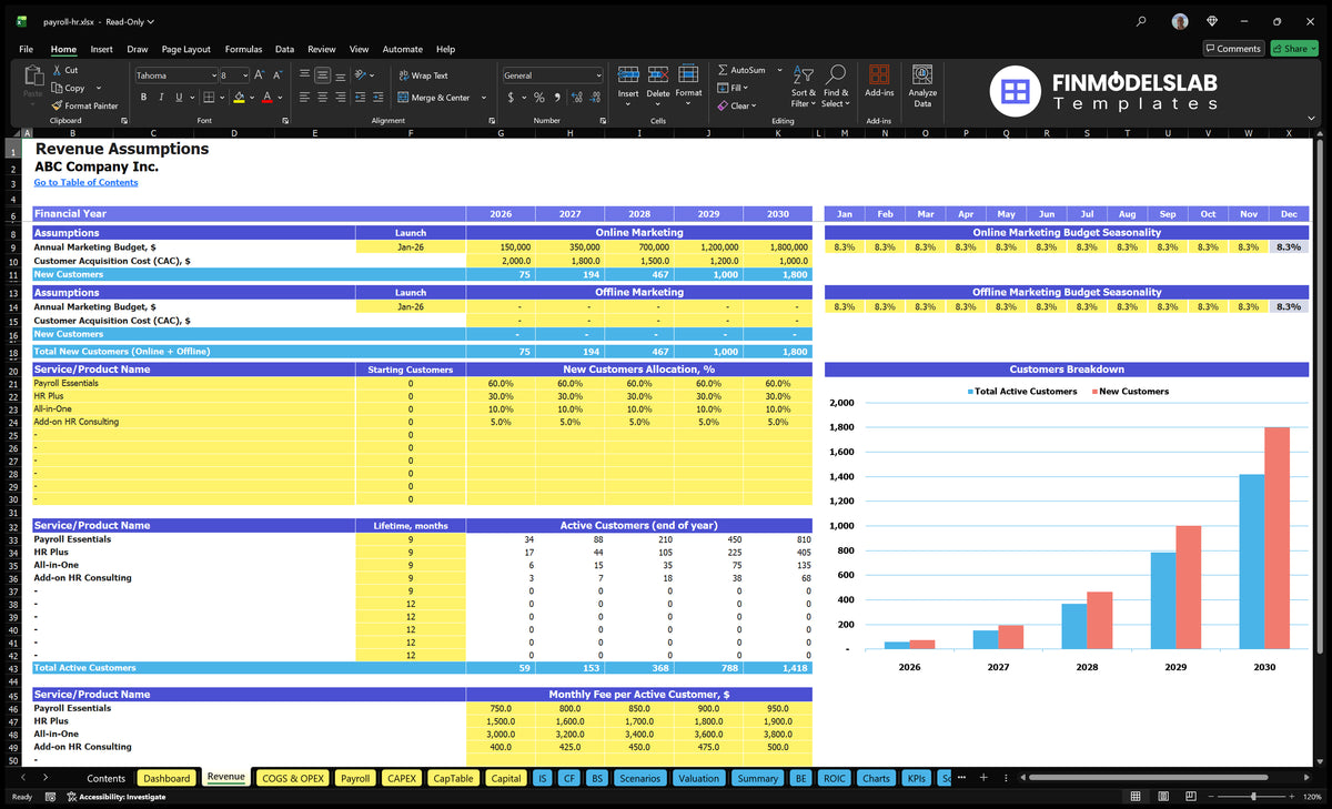 Payroll And Hr Services 5-Year Financial Model Template
