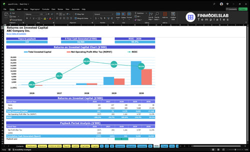 payroll hr financial model roic financialmodelslab