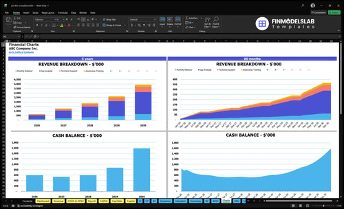 pci dss compliance financial model charts financialmodelslab