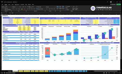 pci dss compliance financial model dashboard financialmodelslab