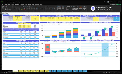 Peanut Butter Manufacturing Financial Model dashboard summarizing key KPIs, runway and cash position with dynamic charts and tables to track margins, production efficiency and investor-ready performance.