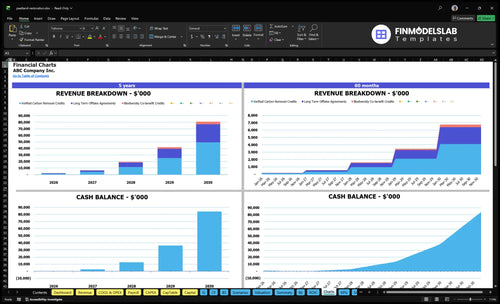 peatland restoration financial model charts financialmodelslab