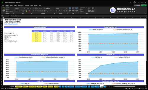 peatland restoration financial model kpis financialmodelslab
