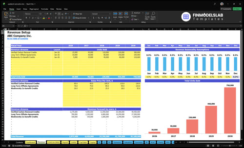 peatland restoration financial model revenue financialmodelslab