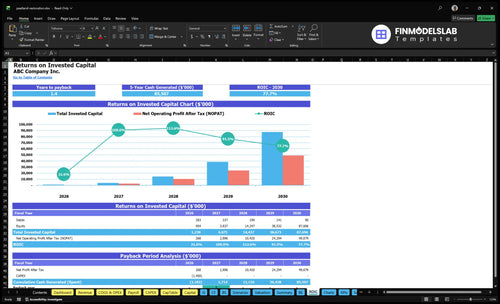 peatland restoration financial model roic financialmodelslab