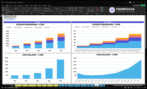 pediatric medical practice financial model charts financialmodelslab