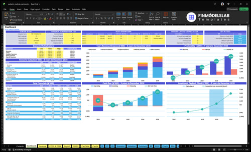 pediatric medical practice financial model dashboard financialmodelslab