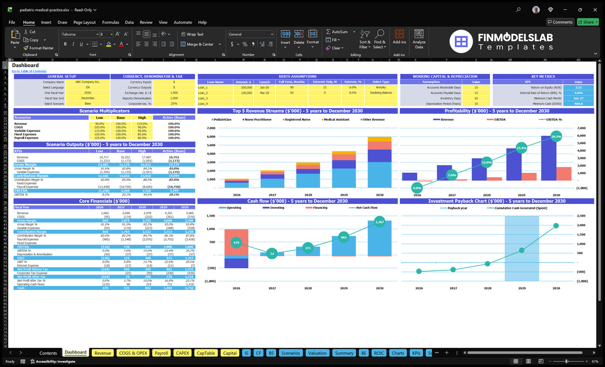 Pediatric Clinic Financial Model Dashboard showing configuration control, scenario multipliers, mix of revenue, profitability, cash flow, basic finances and return charts