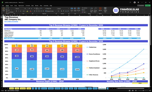 pediatric medical practice financial model top revenue financialmodelslab