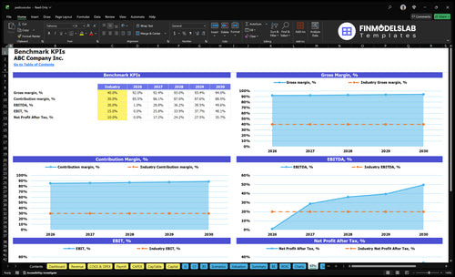 pedicure financial model kpis financialmodelslab