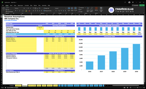 pedicure financial model revenue financialmodelslab