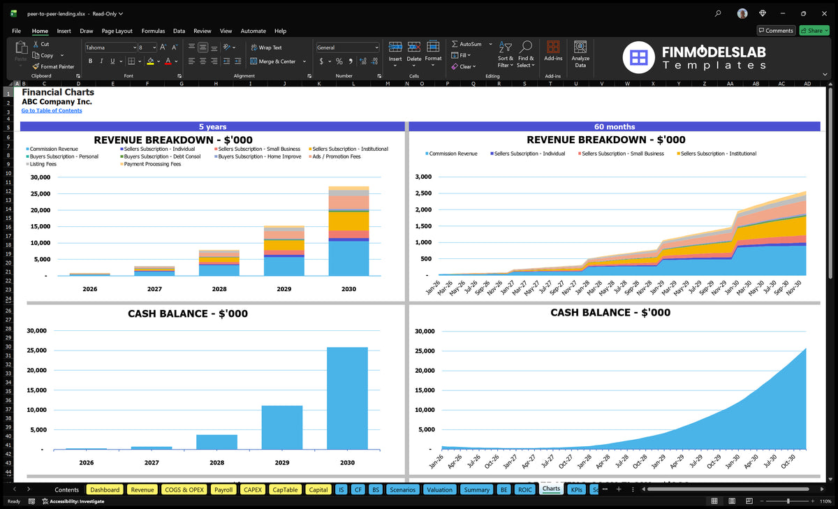 Peer-To-Peer Lending Model: 5Yr Proj, 14Mo Breakeven $299K