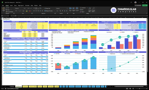 Pelvic Floor Physical Therapy Financial Model dashboard summarizing key KPIs, runway, cash position and performance with a dynamic dashboard for investor-ready reporting and cash-flow visibility.