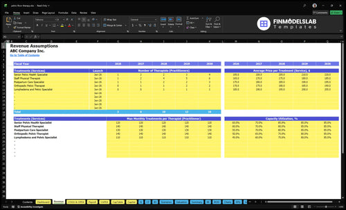pelvic floor therapy financial model revenue financialmodelslab