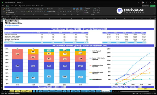 pelvic floor therapy financial model top revenue financialmodelslab