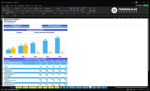 pemf therapy financial model break even financialmodelslab